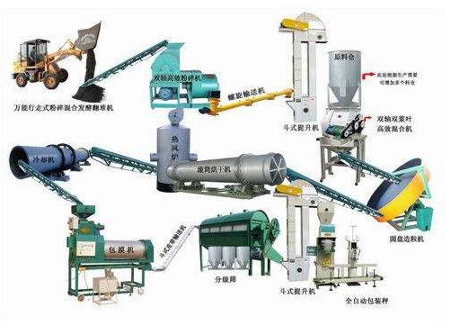 小型雞糞有機肥生產設備要多少錢？