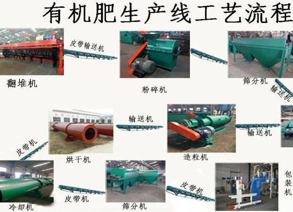 怎么把鵝糞、鴨糞加工有機肥料？