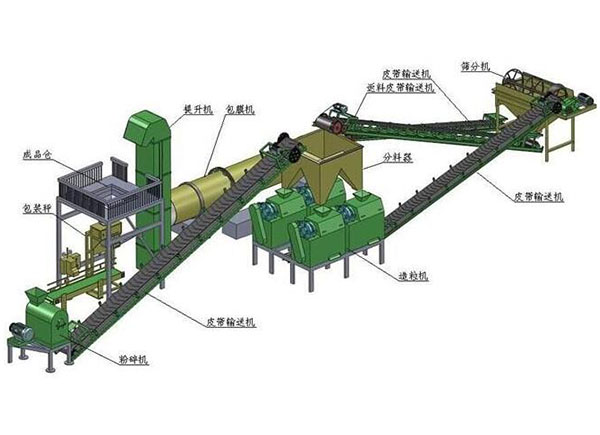 為什么說(shuō)有機(jī)肥加工廠要建到交通便利的地方？
