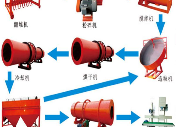 養(yǎng)殖場(chǎng)怎么自制有機(jī)肥料？堆肥的方法有哪些？