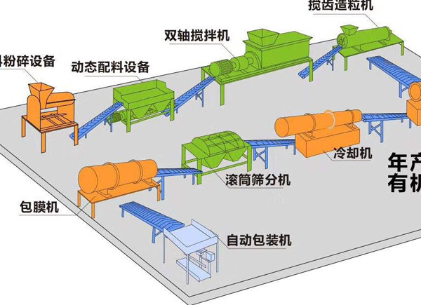 鵝糞、鴨糞能作為生產(chǎn)有機(jī)肥料的原料嗎？