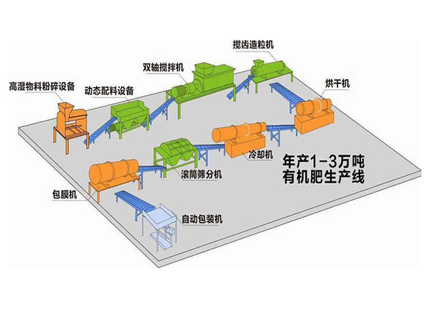 如何利用養(yǎng)殖場(chǎng)糞便堆制有機(jī)肥料？各有哪些優(yōu)點(diǎn)？