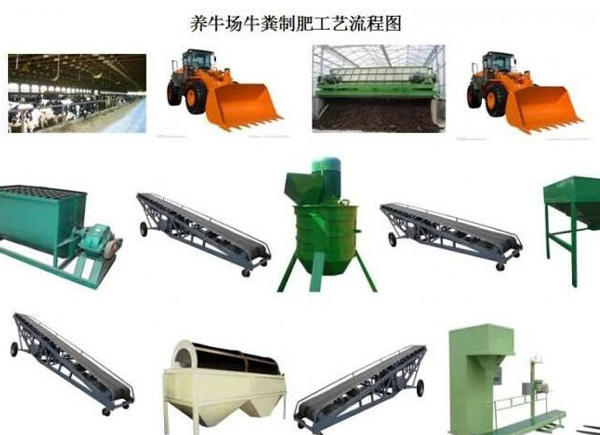 一般小型的養(yǎng)殖場(chǎng)糞便會(huì)選擇哪種堆肥方法來(lái)堆制有機(jī)肥？